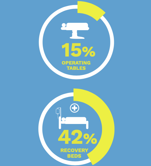 Pulse oximetry access in perioperative settings 